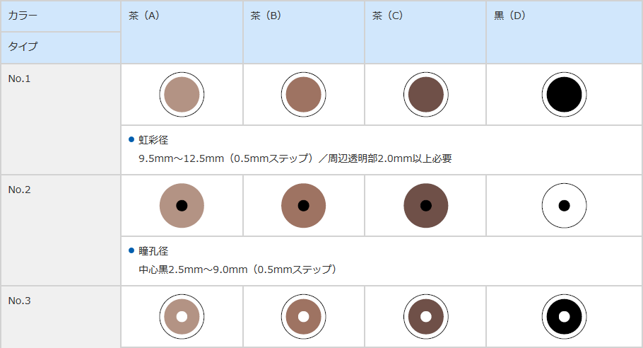 虹彩 付き コンタクト レンズ と は